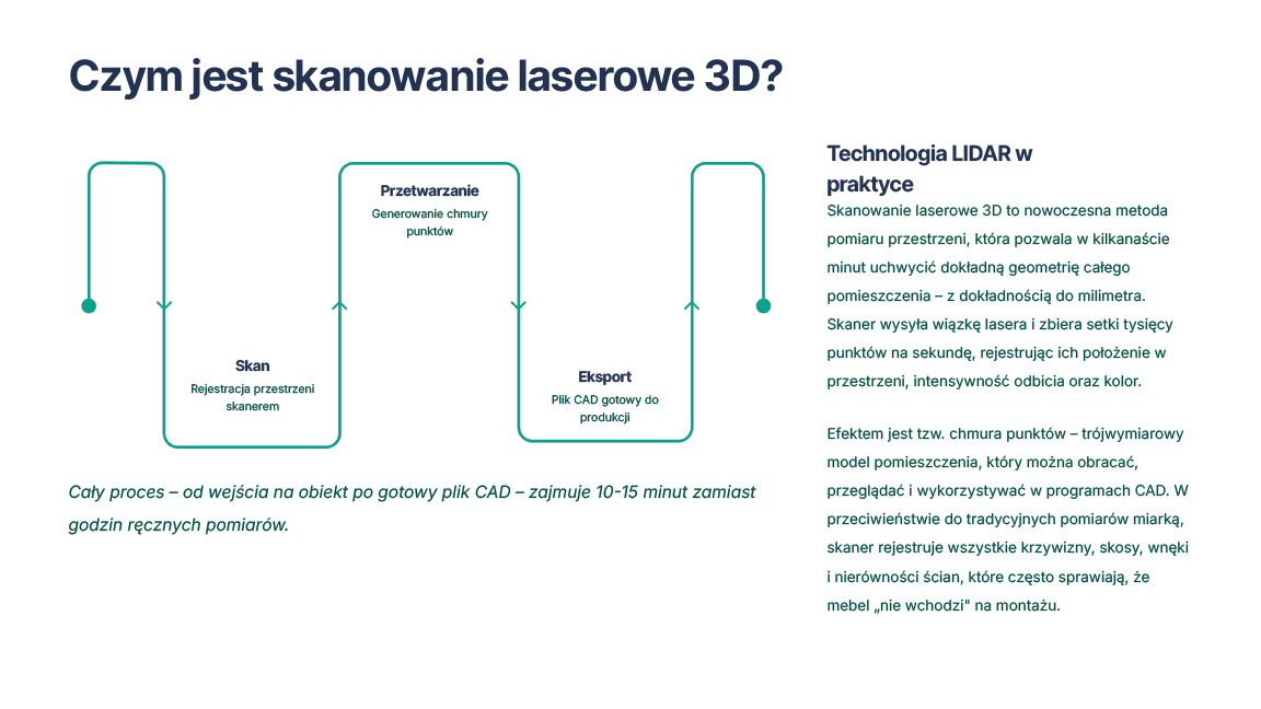 Podgląd przewodnika — strona 2